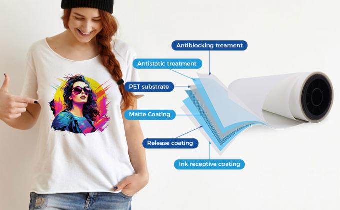 75 ไมครอน ด้านเดียว Matte DTF Heat Transfer Film 60 ซม PET Film ความคมสูง 4