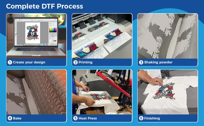 75 ไมครอน ด้านเดียว Matte DTF Heat Transfer Film 60 ซม PET Film ความคมสูง 5