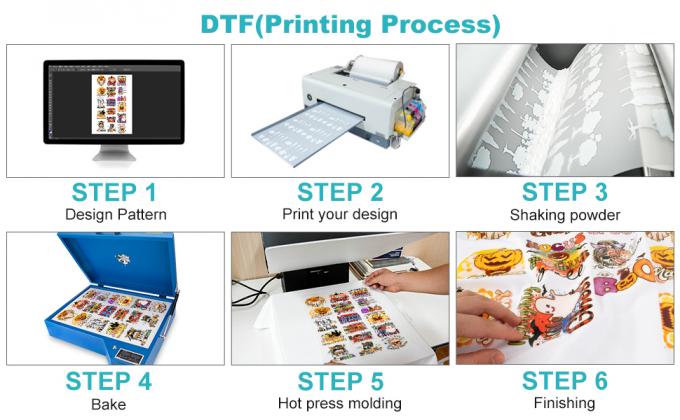 75mic DTF Film Roll Double Side Matte 60cm 30cm 33cm ฟิล์มโอนความร้อน PET 0
