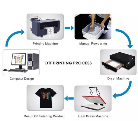 สีสีสีขาว DTF 1000ML CMYK PET สีหนังสําหรับ Epson XP600 L1800 L1805 P600 P800