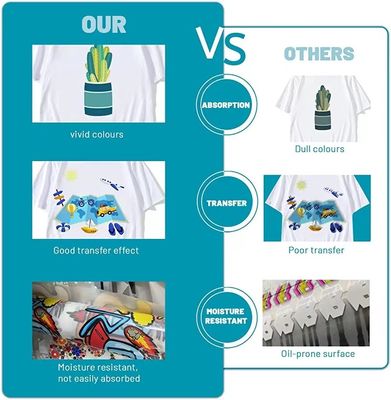 75 ไมครอน ด้านเดียว Matte DTF Heat Transfer Film 60 ซม PET Film ความคมสูง
