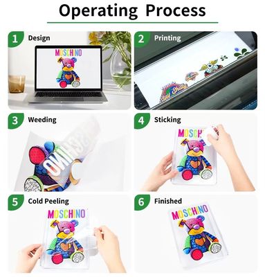วัสดุการพิมพ์ UV Matte Glossy All In One UV Dtf Transfer Film สําหรับเครื่องพิมพ์ UV Dtf