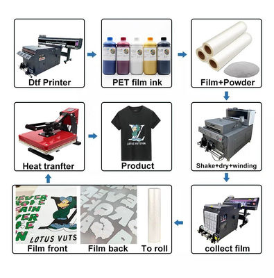 33cm*100m 75 Micron Ultra Stretchable DTF transfer film สําหรับการพิมพ์ดิจิตอล DTF