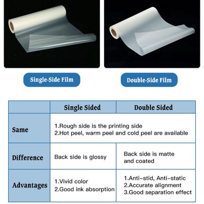 ฟิล์มสัตว์เลี้ยง DTF ด้านเดียว 30CM 33CM 60CM 60CM*100M โรลถ่ายความร้อน 75ไมครอน