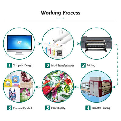 40gsm 60cm*800m Sublimation Paper Roll สําหรับผ้าพอลิเอสเตอร์ พร้อมหมึกพิมพ์ดิจิตอล