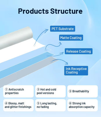 60CM x 100M DTF PET Film Roll Heat Transfer Film สําหรับเครื่องแต่งกายที่มีความเหมาะสมกับ TPU Powder